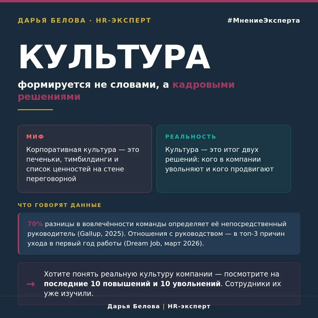 Кого повысили, а кого уволили: вот ваша реальная культура | Сетка — социальная сеть от hh.ru