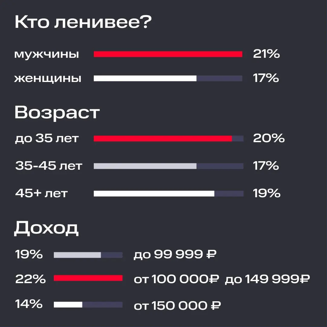 😴 🛏️ Сааааамые ленивые профессии | Сетка — социальная сеть от hh.ru