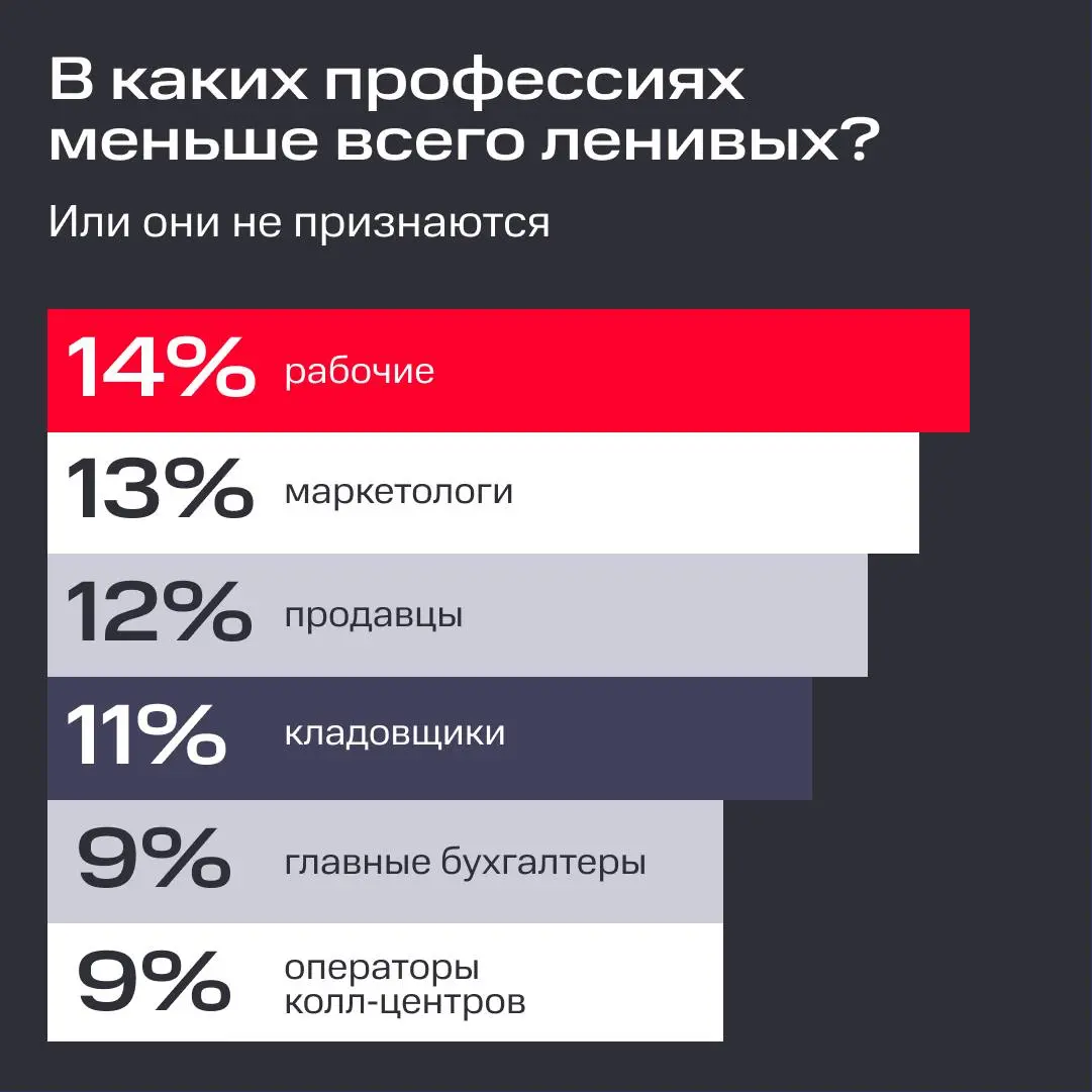 😴 🛏️ Сааааамые ленивые профессии | Сетка — социальная сеть от hh.ru