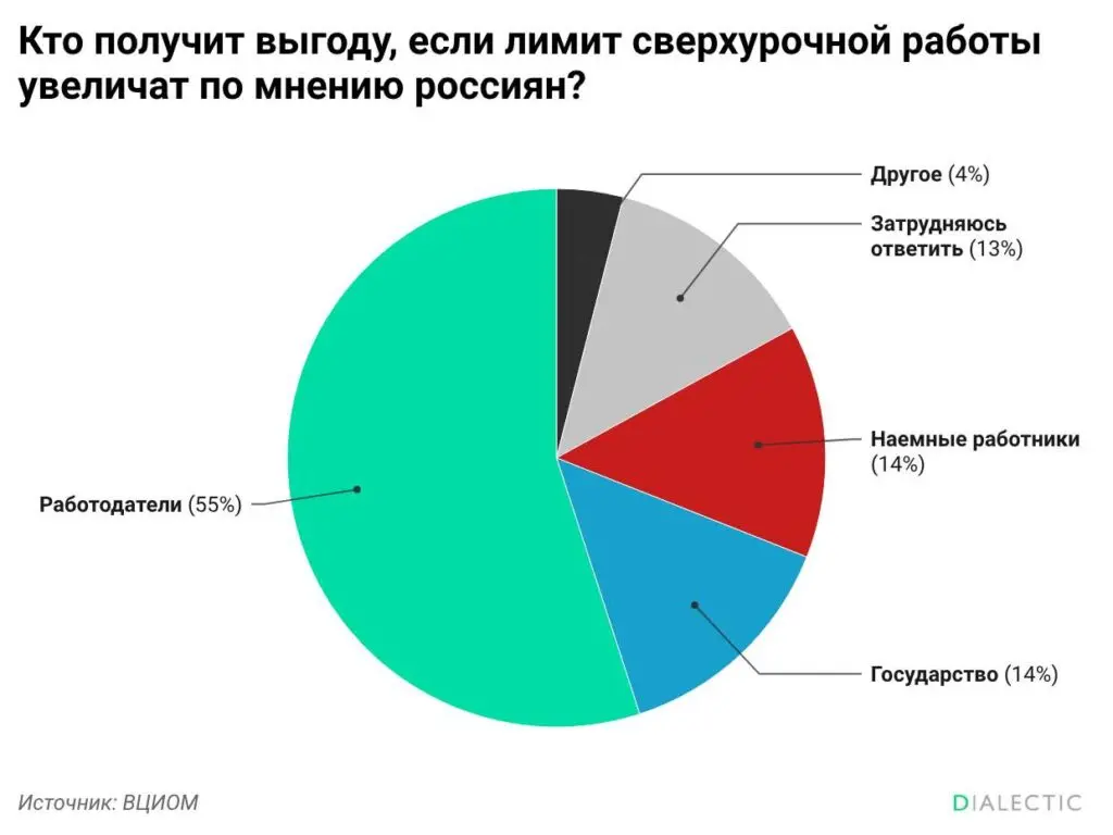 ❗️Госдума удвоила лимит переработок до 240 часов в год | Сетка — социальная сеть от hh.ru