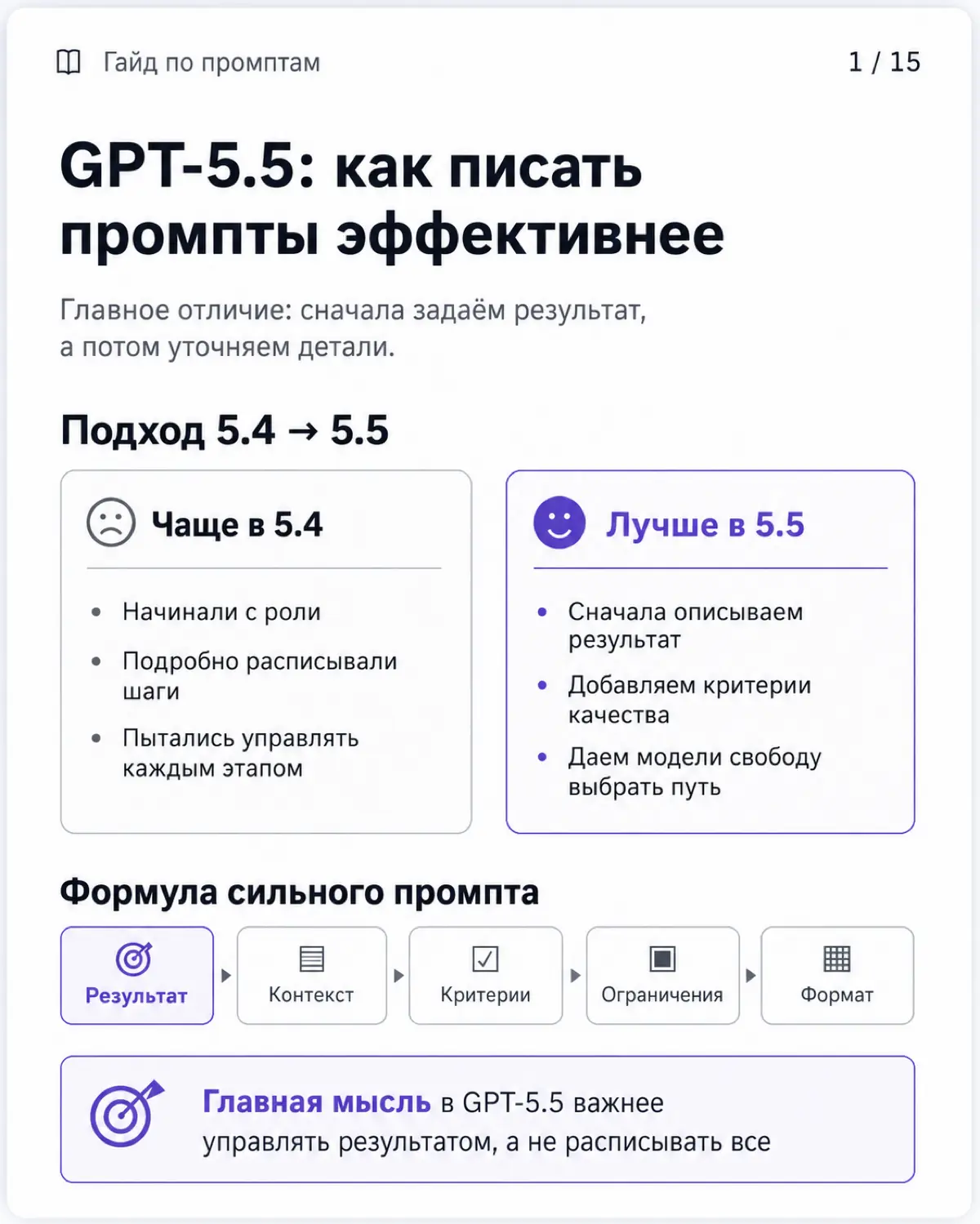 Я не тот, кем был вчера. Как нужно общаться с Chat gpt 5.5 | Сетка — социальная сеть от hh.ru