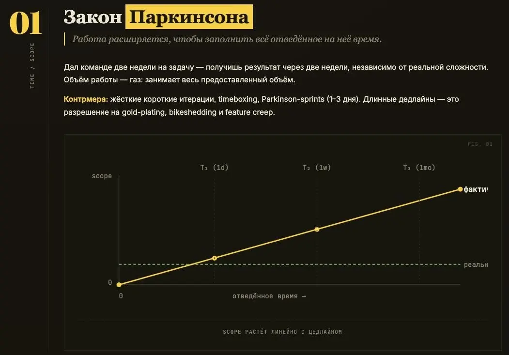 Три закона роботехники разработки 💻 | Сетка — социальная сеть от hh.ru