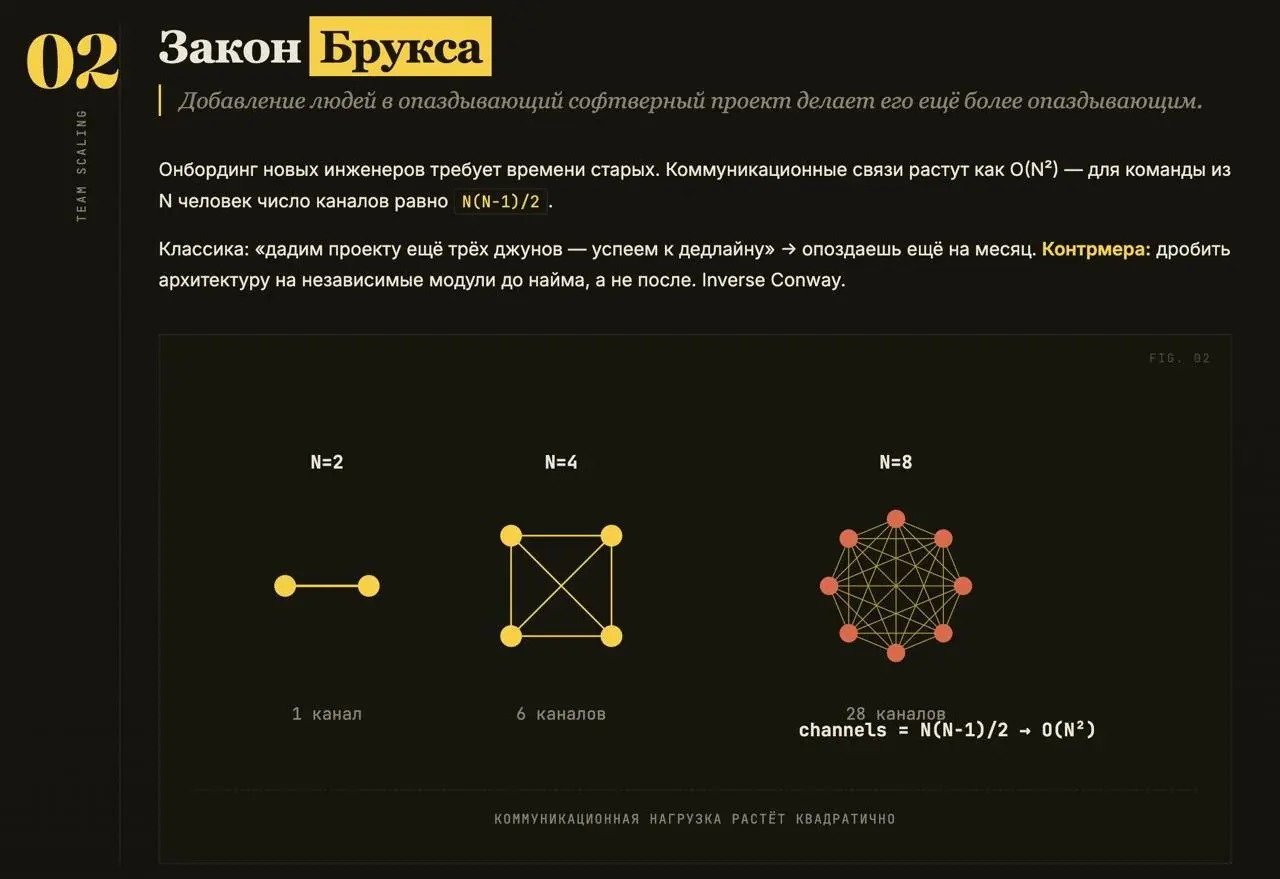Три закона роботехники разработки 💻 | Сетка — социальная сеть от hh.ru