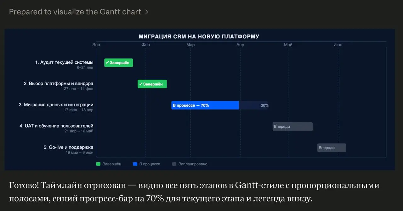 В прошлый раз говорил про Code-to-Chart – когда ИИ пишет код для графика вместо того, чтобы рисовать картинку. Сегодня – соседний приём: SVG-инфографика.
Ситуация из жизни | Сетка — социальная сеть от hh.ru