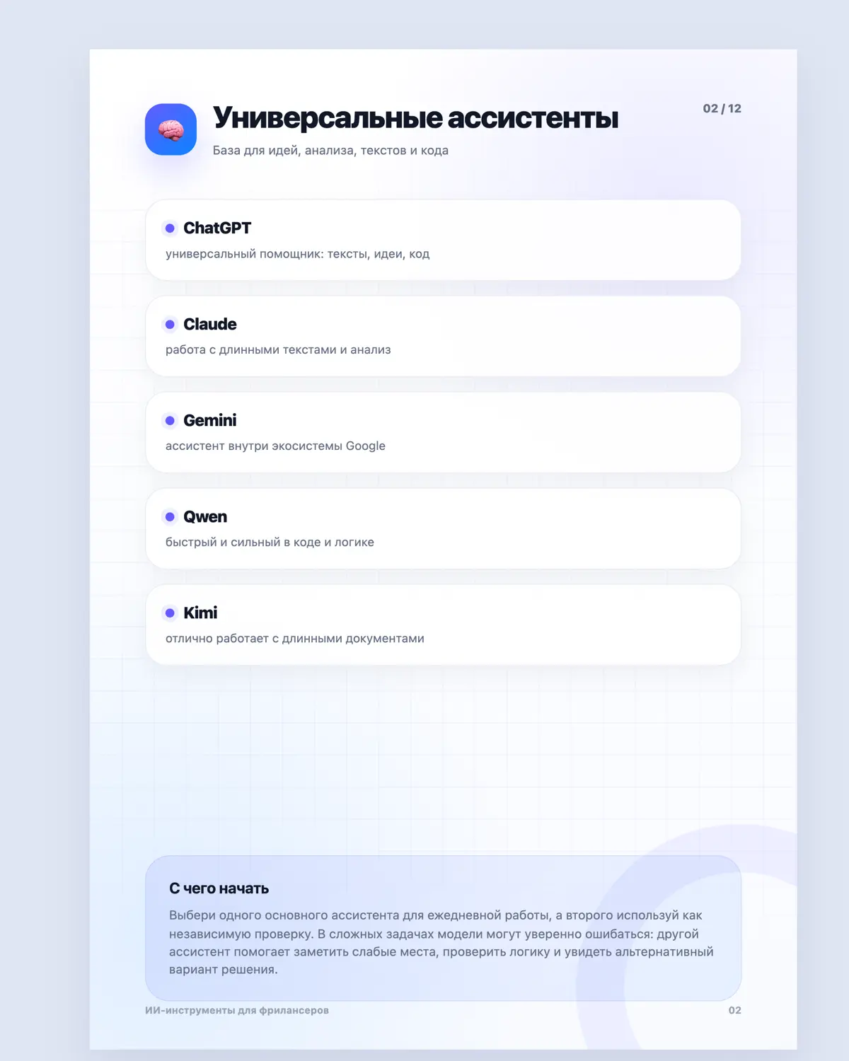 ИИ-инструменты для фрилансеров 2026 | Сетка — социальная сеть от hh.ru