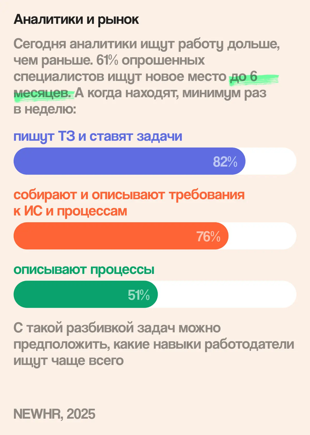 Каким должно быть резюме аналитика в 2026-м | Сетка — социальная сеть от hh.ru