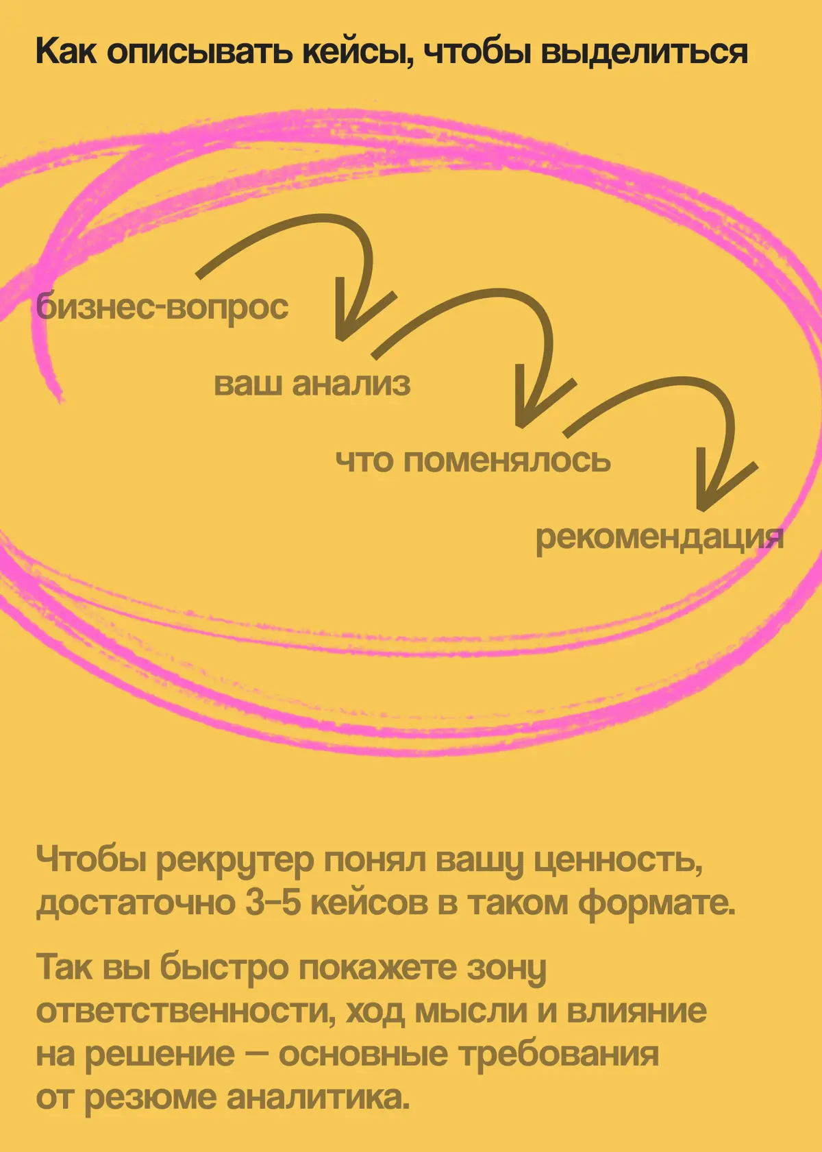 Каким должно быть резюме аналитика в 2026-м | Сетка — социальная сеть от hh.ru