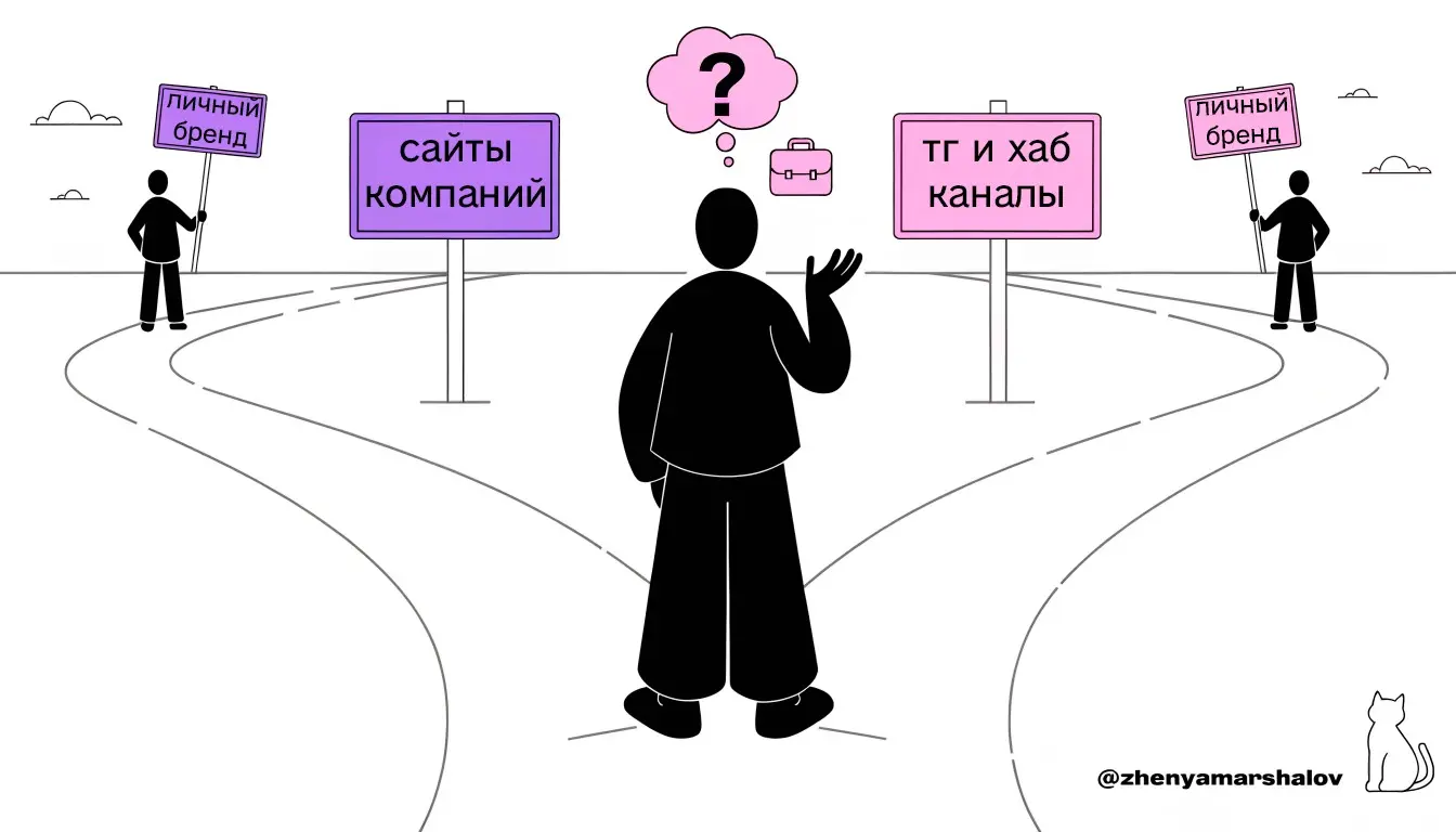 Где искать работу, немного полезных сайтов и ссылок 😉 | Сетка — социальная сеть от hh.ru
