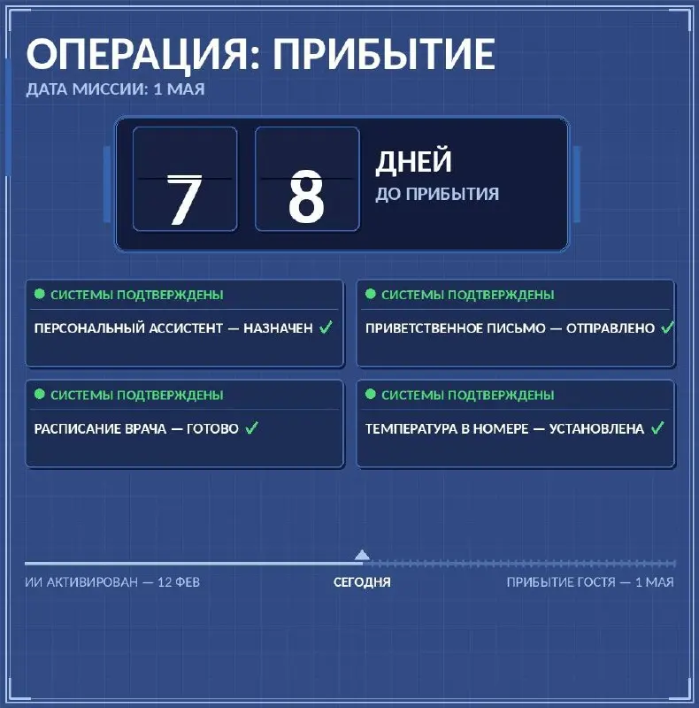 Гость забронировал в мае. Мы начали готовиться в феврале.
Большинство отелей начинают готовиться к гостю в день его приезда.
Мы — за 78 дней | Сетка — социальная сеть от hh.ru