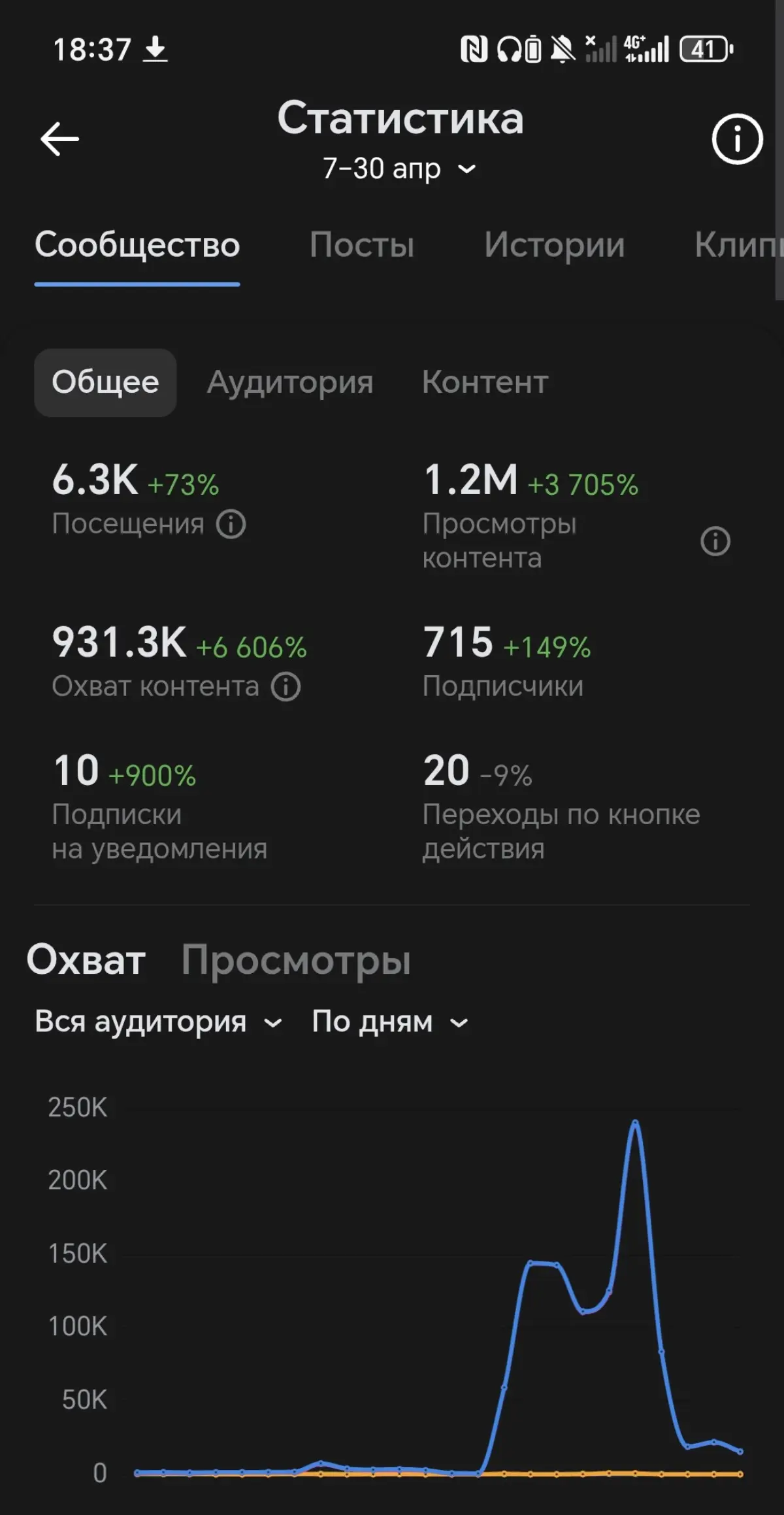 Они не читали Марка Твена | Сетка — социальная сеть от hh.ru