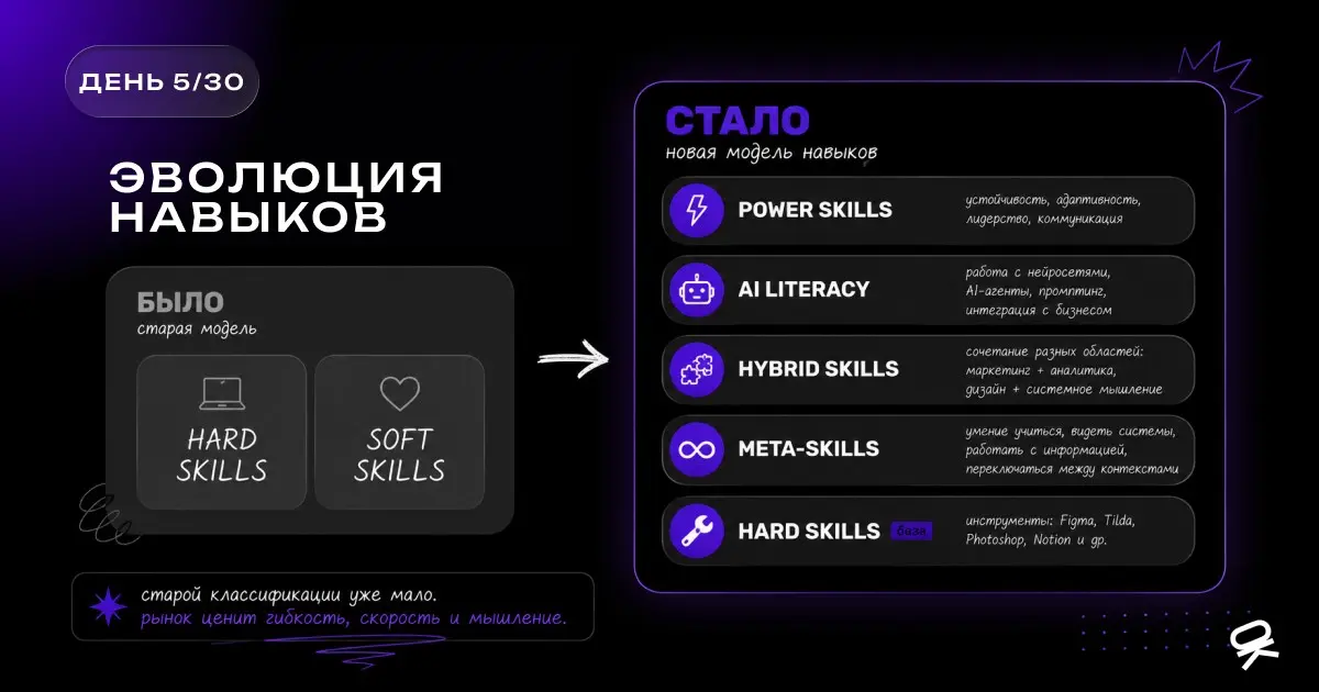 [5/30] Чё по навыкам в 2026 (спойлер: не только хард и софт) | Сетка — социальная сеть от hh.ru