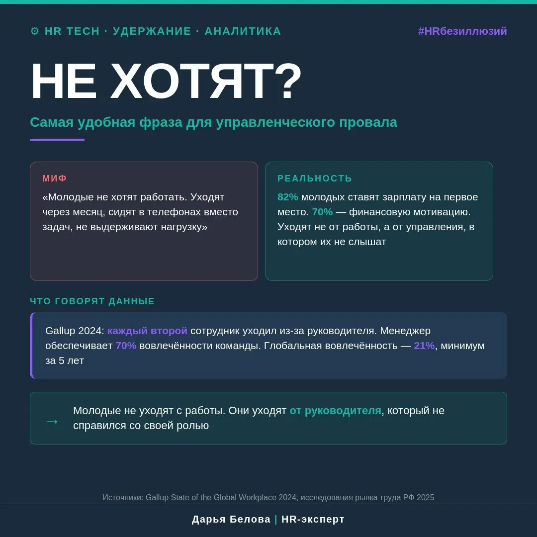 «НЕ ХОТЯТ?» — Самая удобная фраза для управленческого провала
«Молодые не хотят работать» — самая удобная фраза для руководителя, который не разобрался, почему уходит каждый второй новичок | Сетка — социальная сеть от hh.ru