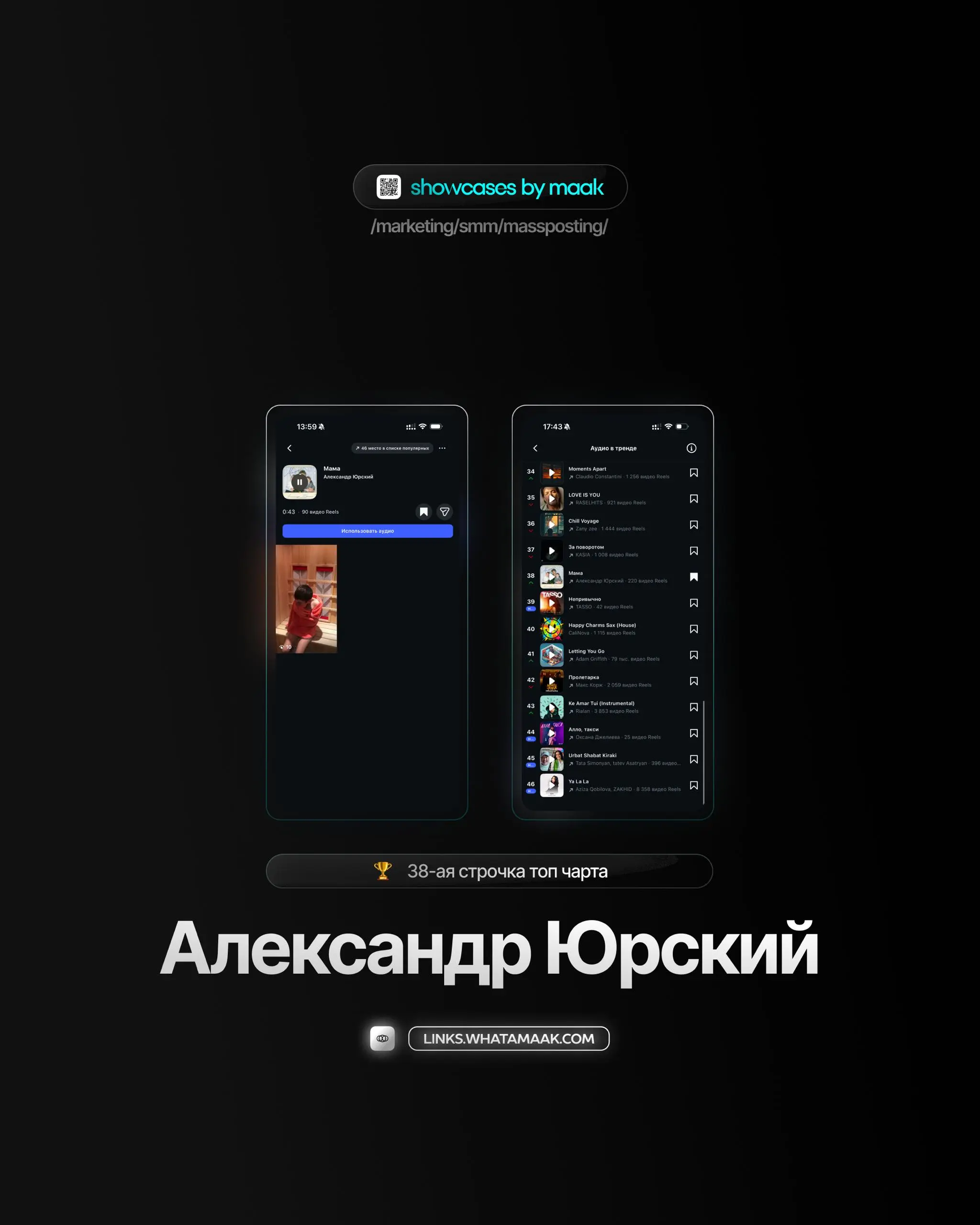 👑#case — Вывод трека в топ чарты
❤️ Для кого?
Александр Юрский
🔼 Что было сделано?
Массовое размещение/массовый постинг видео-контента под официальный звук
⭐️Итог:
Россия — 38-ая строчка топ чарта
🛒За... | Сетка — социальная сеть от hh.ru