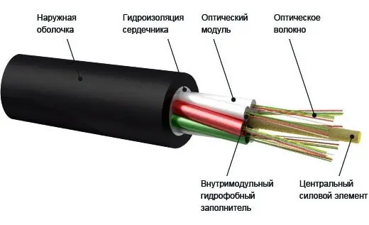 Оптический кабель | Сетка — социальная сеть от hh.ru
