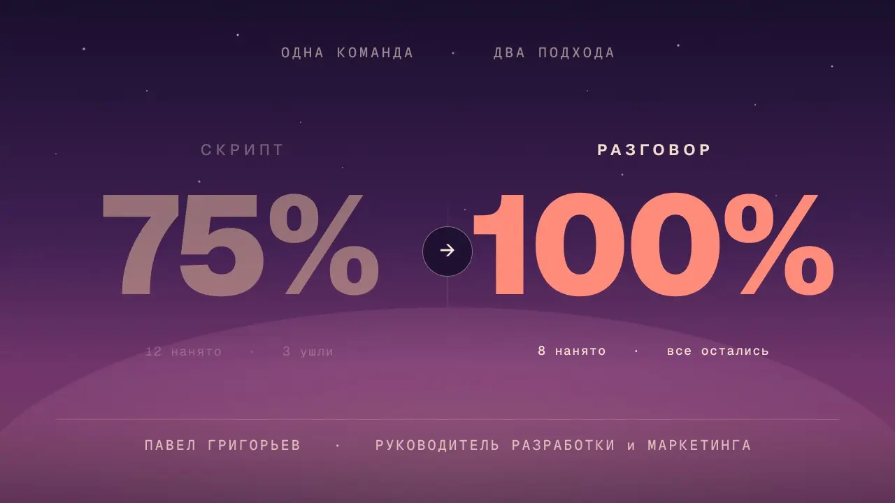 Выкинул скрипт с собесов. Конверсия выросла вдвое | Сетка — социальная сеть от hh.ru