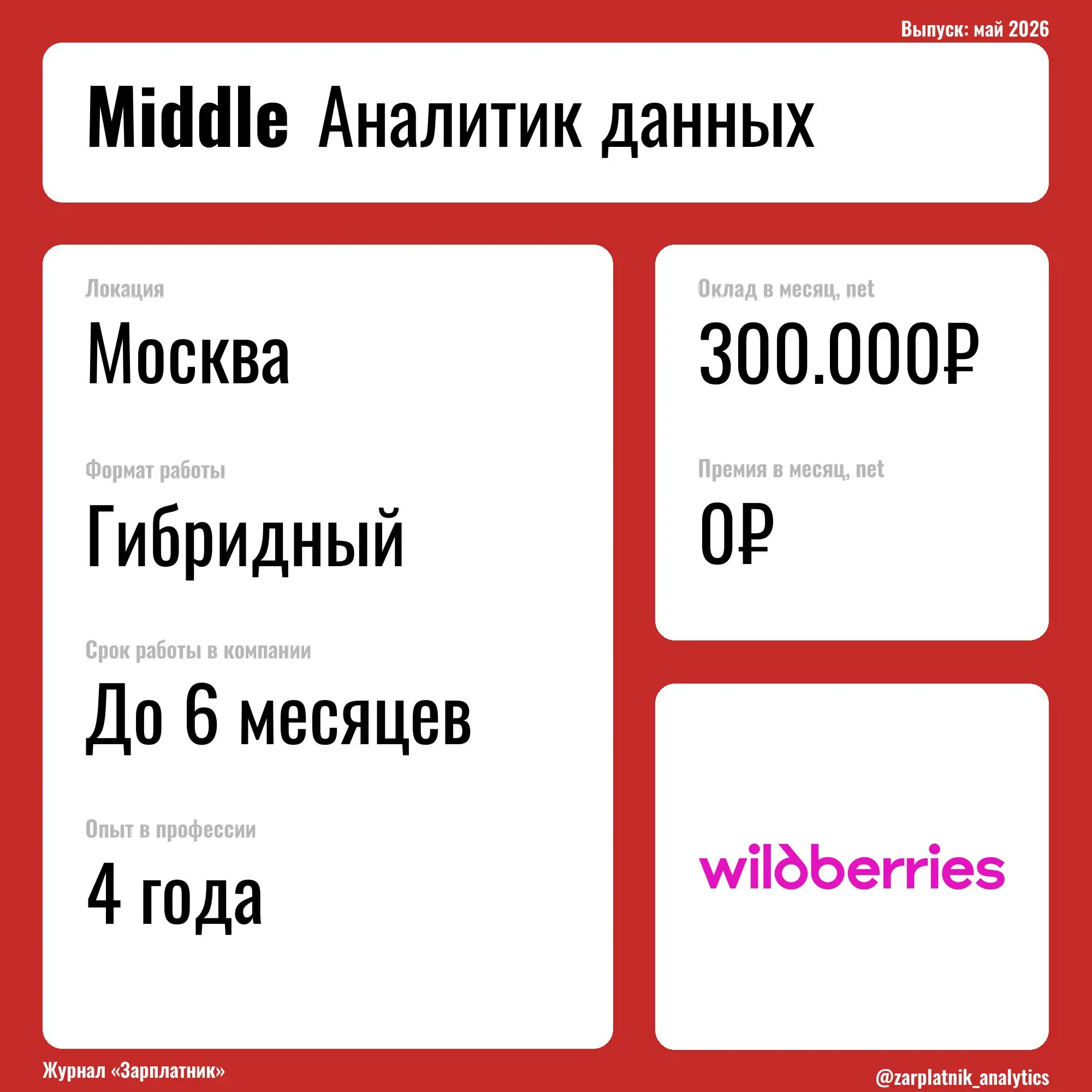 🛍 История Middle Аналитика данных из Wildberries
Сколько часов занимает работа в день?
1-2 часа на встречи, 4-5 часов на задачи
Какой у тебя образовательный бэкграунд в IT?
Курсы DLS на степике
Сайт S... | Сетка — социальная сеть от hh.ru