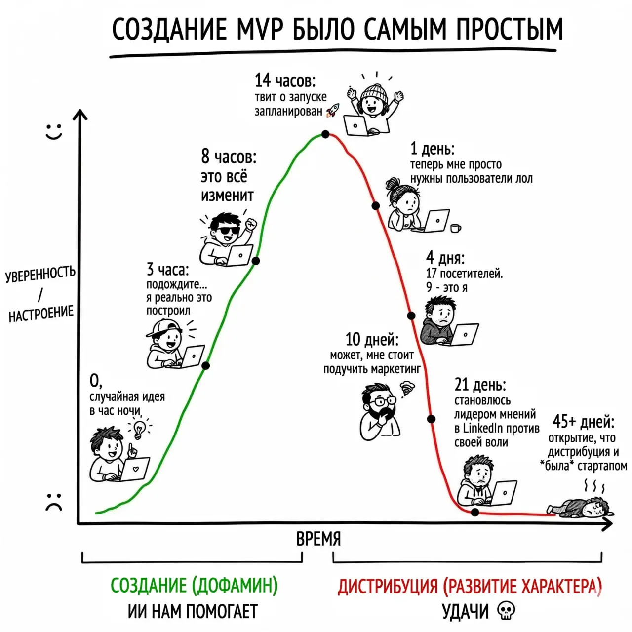 Стартаперам передаем привет :)
🟪 MAX ❤ TG
В этом посте были ссылки, но мы их удалили по правилам Сетки | Сетка — социальная сеть от hh.ru