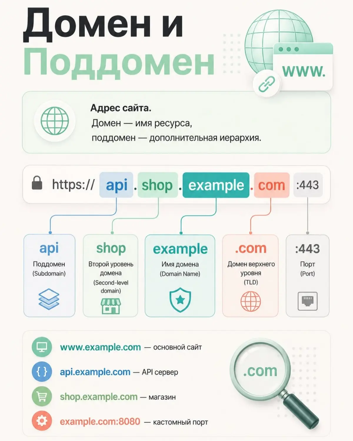 Полезное | Сетка — социальная сеть от hh.ru