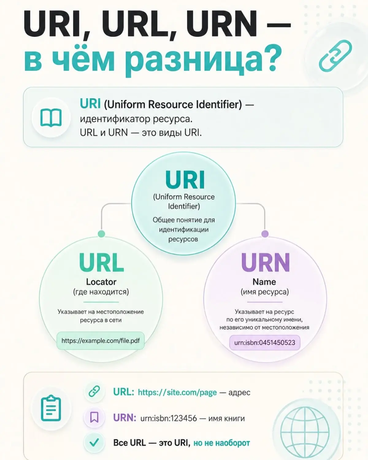 Полезное | Сетка — социальная сеть от hh.ru