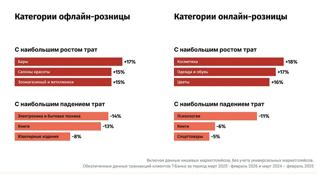 Ритейл‑2026: 3 тренда, которые нельзя игнорировать | Сетка — социальная сеть от hh.ru