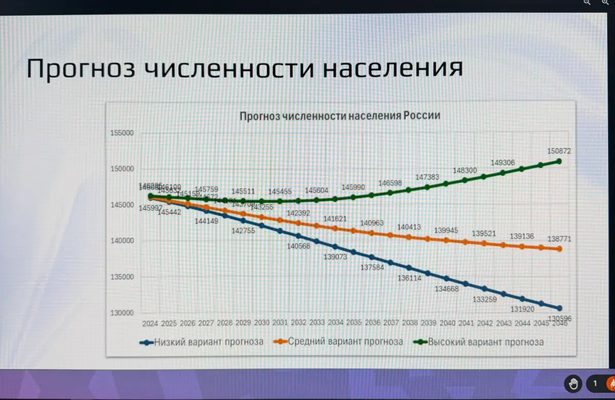📊 Рынок труда 2026: «Полгода и больше» — почему дефицит кадров не помогает найти работу
Всем привет! Участвовала в вебинаре о тенденциях рынка труда | Сетка — социальная сеть от hh.ru