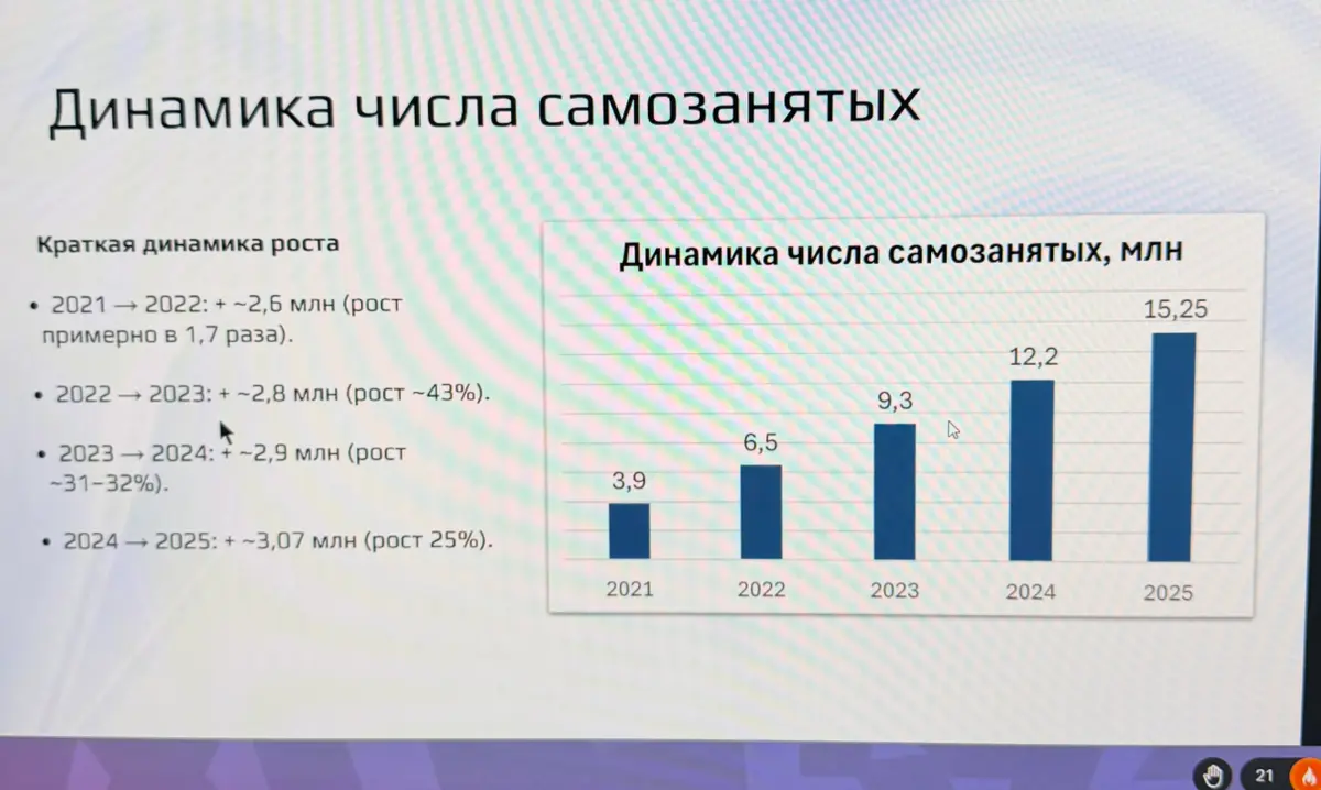 📊 Рынок труда 2026: «Полгода и больше» — почему дефицит кадров не помогает найти работу
Всем привет! Участвовала в вебинаре о тенденциях рынка труда | Сетка — социальная сеть от hh.ru