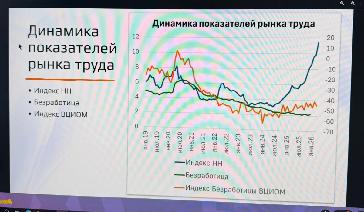 📊 Рынок труда 2026: «Полгода и больше» — почему дефицит кадров не помогает найти работу
Всем привет! Участвовала в вебинаре о тенденциях рынка труда | Сетка — социальная сеть от hh.ru