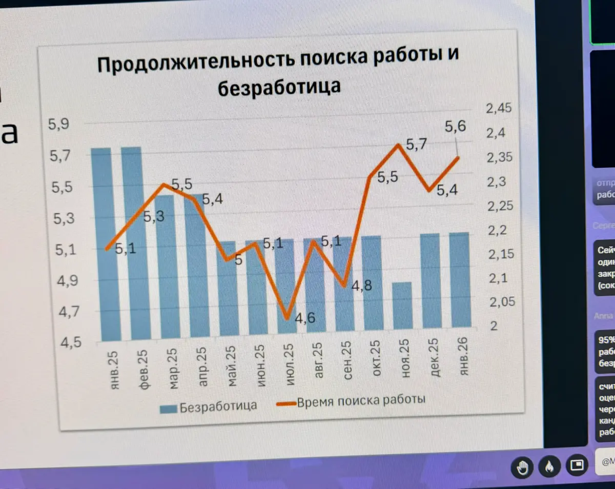 📊 Рынок труда 2026: «Полгода и больше» — почему дефицит кадров не помогает найти работу
Всем привет! Участвовала в вебинаре о тенденциях рынка труда | Сетка — социальная сеть от hh.ru