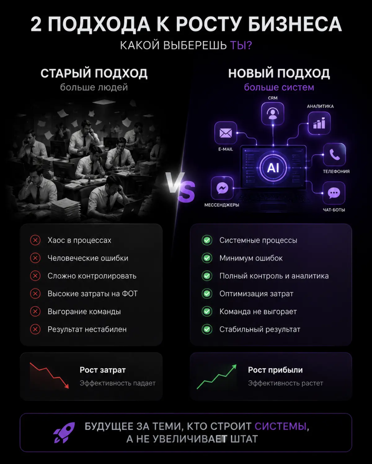 Будущее за системами, а не за штатом | Сетка — социальная сеть от hh.ru