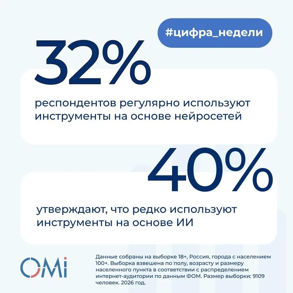 ⚡️ ИИ-сервисы всё активнее входят в ежедневные привычки пользователей
▫️ По данным исследования, около трети россиян пользуются нейросетями на постоянной основе, а ещё значительная часть обращается к ... | Сетка — социальная сеть от hh.ru