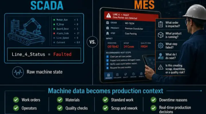 Разница SCADA и MES: от тега до ответа «что делать» | Сетка — социальная сеть от hh.ru