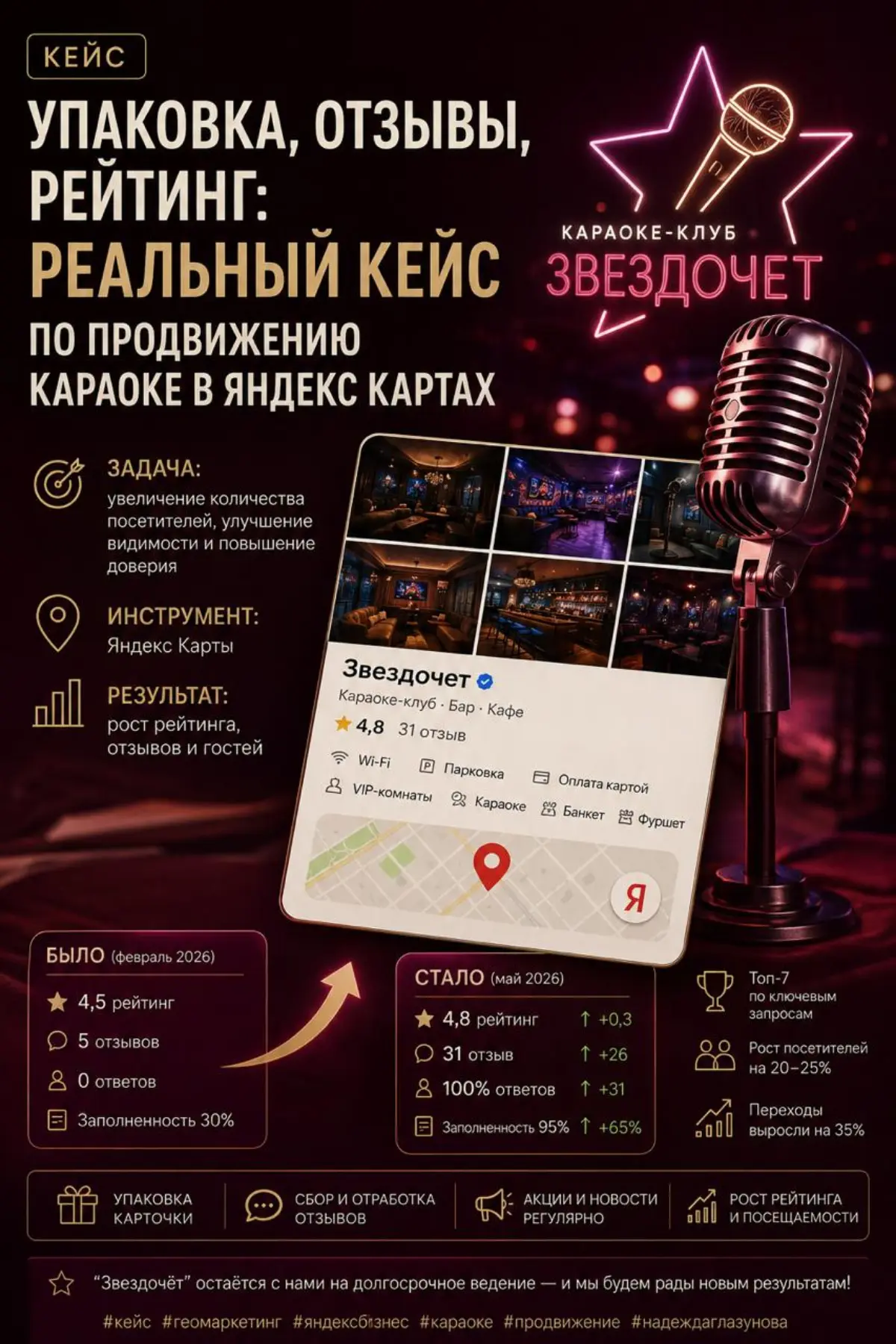 🎤 Кейс: как караоке-клуб поднял рейтинг с 4.5 до 4.8 за 3 м | Сетка — социальная сеть от hh.ru