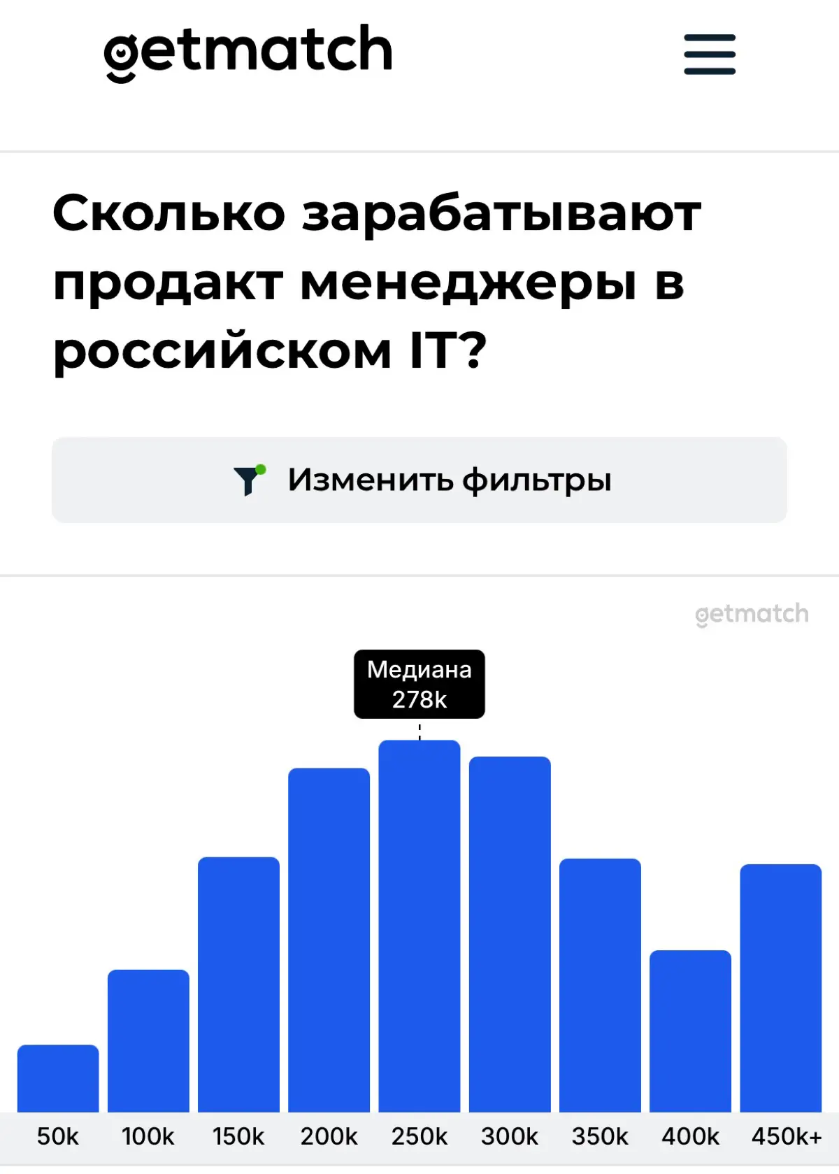 Продакты просели в зарплатах | Сетка — социальная сеть от hh.ru