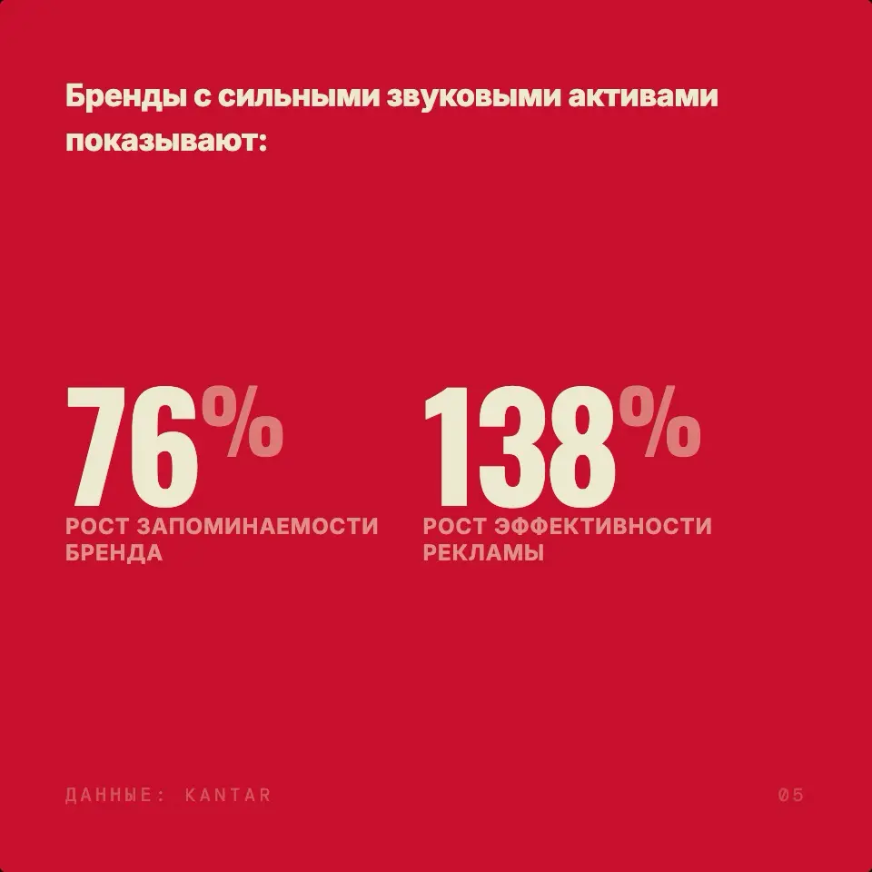 Ваш бренд не запоминается | Сетка — социальная сеть от hh.ru