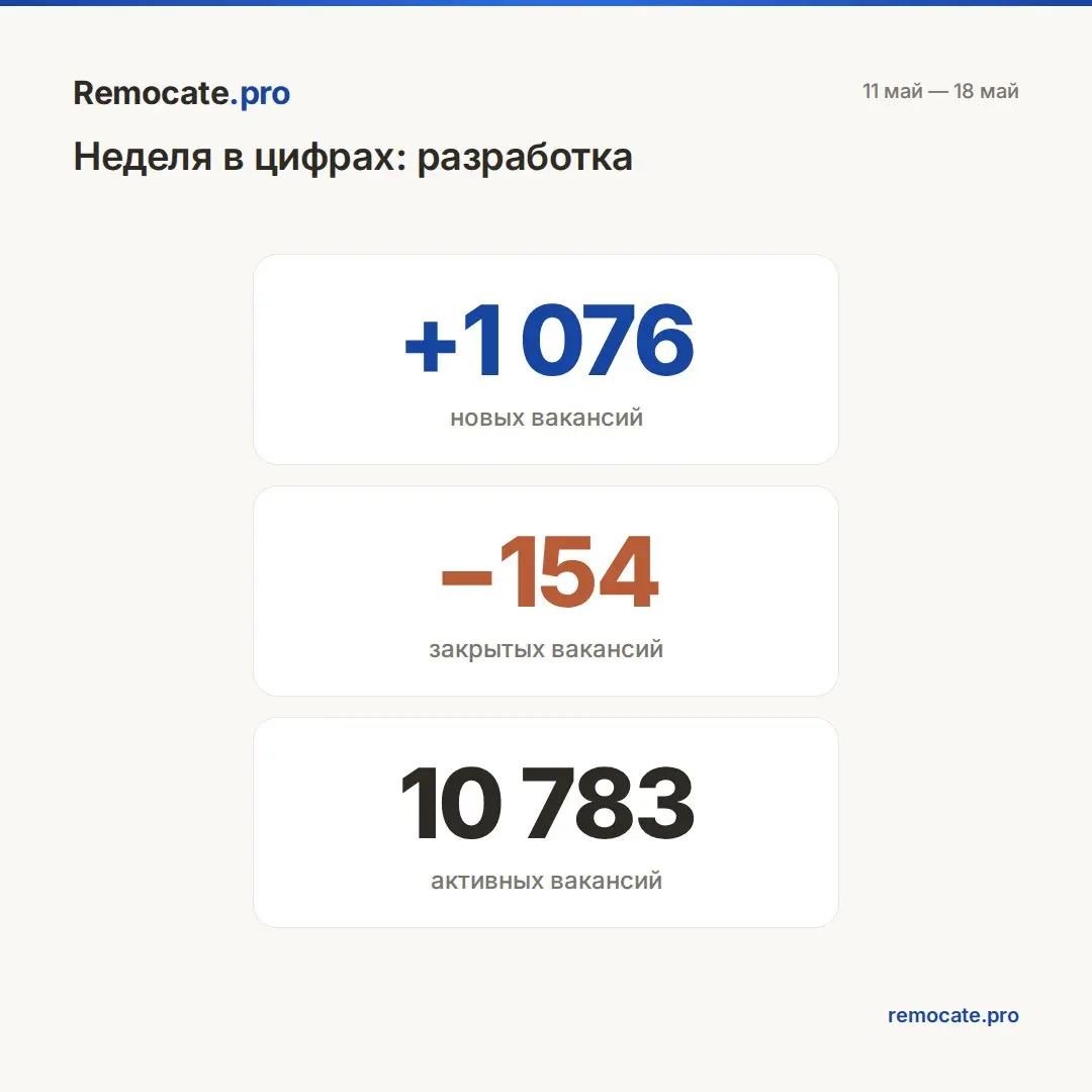 Remocate | Сетка — социальная сеть от hh.ru