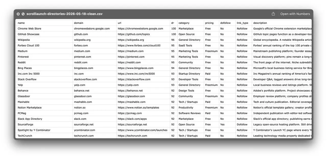 🔍 Programmatic SEO
Айтишники не любят маркетинг. Не хотят созваниваться, кастдевить, продавать руками.
Хотят, чтобы люди сами приходили из Google / Chatgpt.
Поэтому pSEO стал популярен | Сетка — социальная сеть от hh.ru