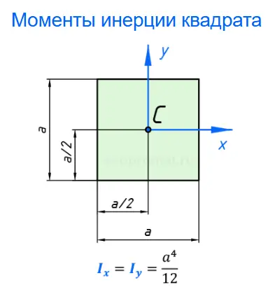 Момент инерции (шок контент) | Сетка — социальная сеть от hh.ru