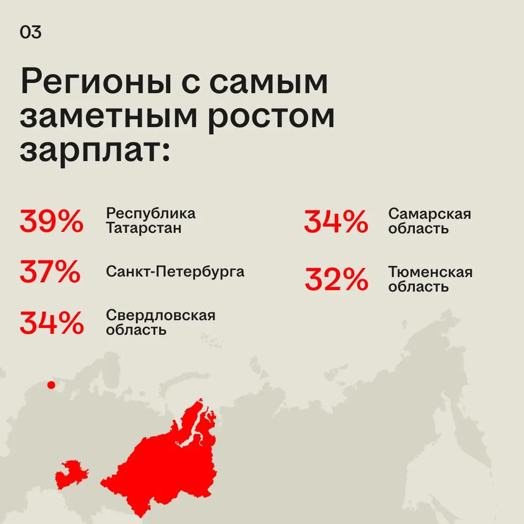 Зарплаты в вакансиях продолжают расти, но не у всех одинаково. Где-то работодатели готовы предлагать больше из-за нехватки специалистов, а где-то рост заметен только в отдельных профессиях | Сетка — социальная сеть от hh.ru