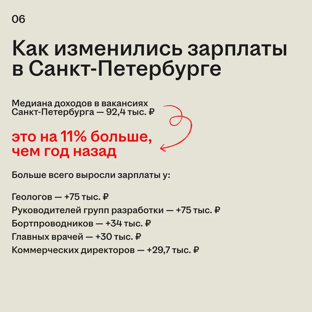 Зарплаты в вакансиях продолжают расти, но не у всех одинаково. Где-то работодатели готовы предлагать больше из-за нехватки специалистов, а где-то рост заметен только в отдельных профессиях | Сетка — социальная сеть от hh.ru