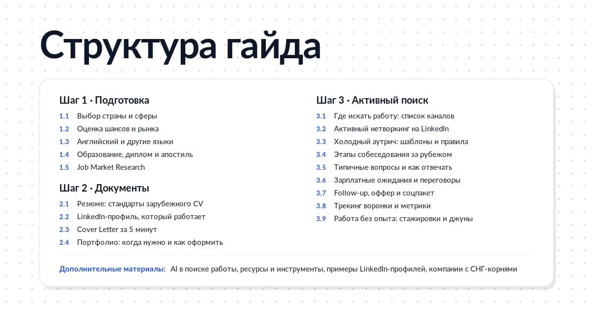 Уже третий день пересобираю гайд. На этой неделе доделаю.
Получается даже лучше, чем думал, поэтому хочу показать промежуточную структуру. 3 простых шага, 18+ разделов и блок дополнительных материалов | Сетка — социальная сеть от hh.ru