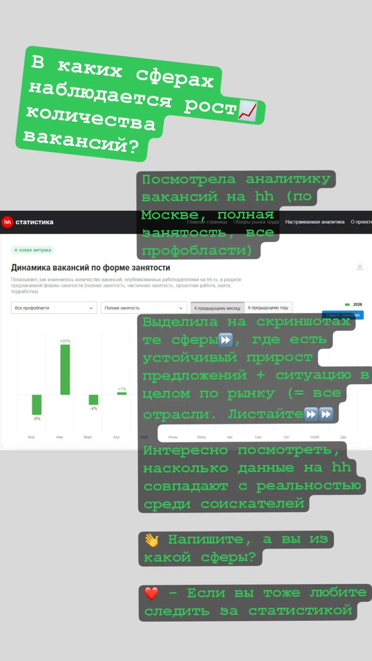 В каких сферах наблюдается рост количества вакансий? | Сетка — социальная сеть от hh.ru