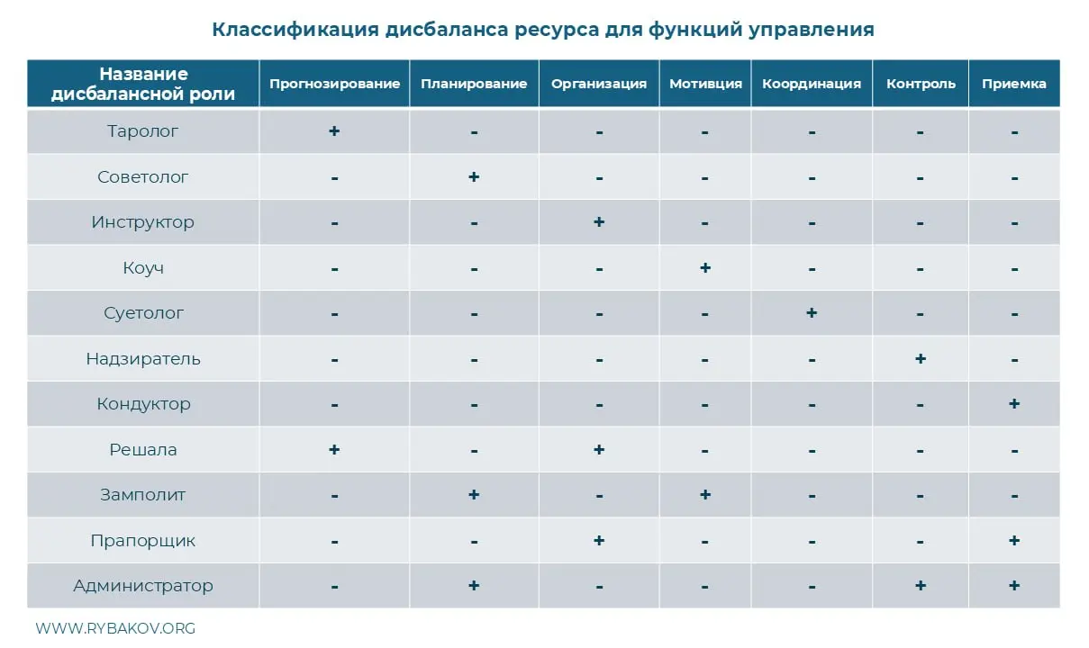 Полнофункциональность и пропускная способность управления
Когда я впервые познакомился с трудами И | Сетка — социальная сеть от hh.ru