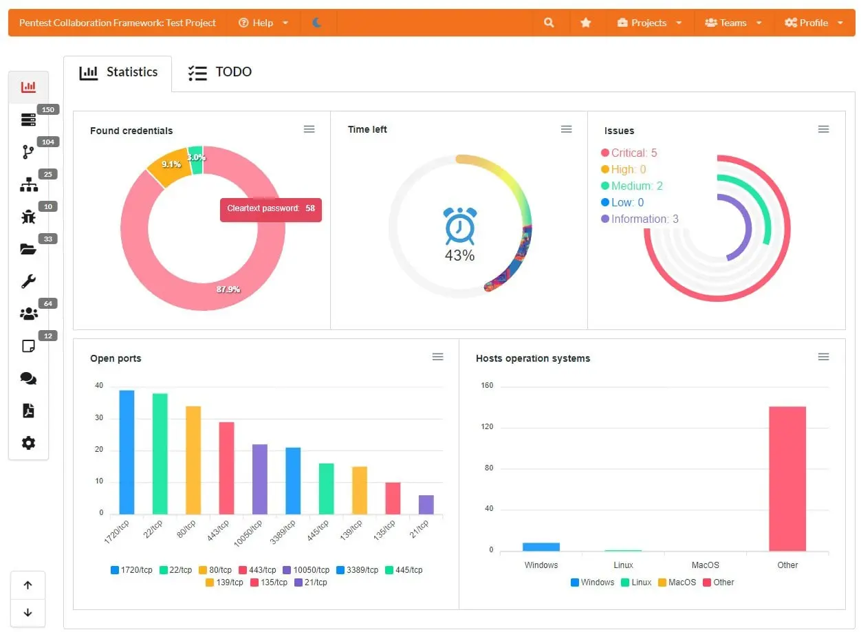 И еще немного инструментов, позволяющих систематизировать работу
Pentest Collaboration Framework
https://github.com/Cyberwatch/Pentest-Collaboration-Framework
SysReptor
https://github | Сетка — социальная сеть от hh.ru