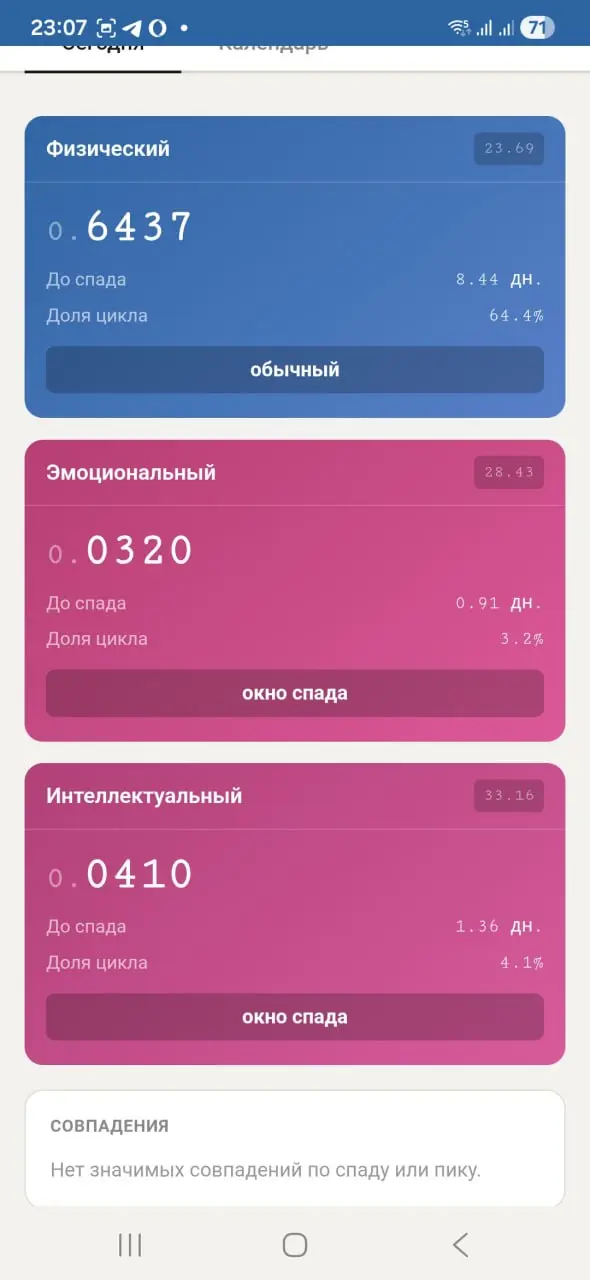 УВЛЕКЛАСЬ
На днях оказалась в состоянии "все плохо", как любила говорить одна моя подчиненная.. | Сетка — социальная сеть от hh.ru