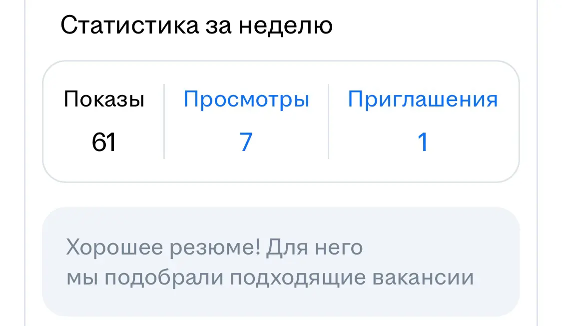 Кто показывает мои резюме работодателям? | Сетка — социальная сеть от hh.ru