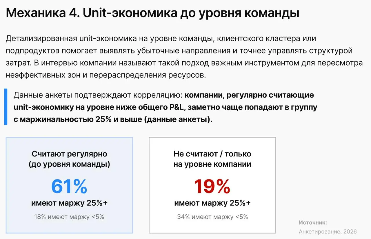 В исследовании "ФРИИхКонтурАрхитектурароста2026" опросили 79 ИТ компаний об их практиках и выяснили, что юнит-экономика - полезна!
Я про это периодически рассказываю как обычным магистрам, так и дейст... | Сетка — социальная сеть от hh.ru