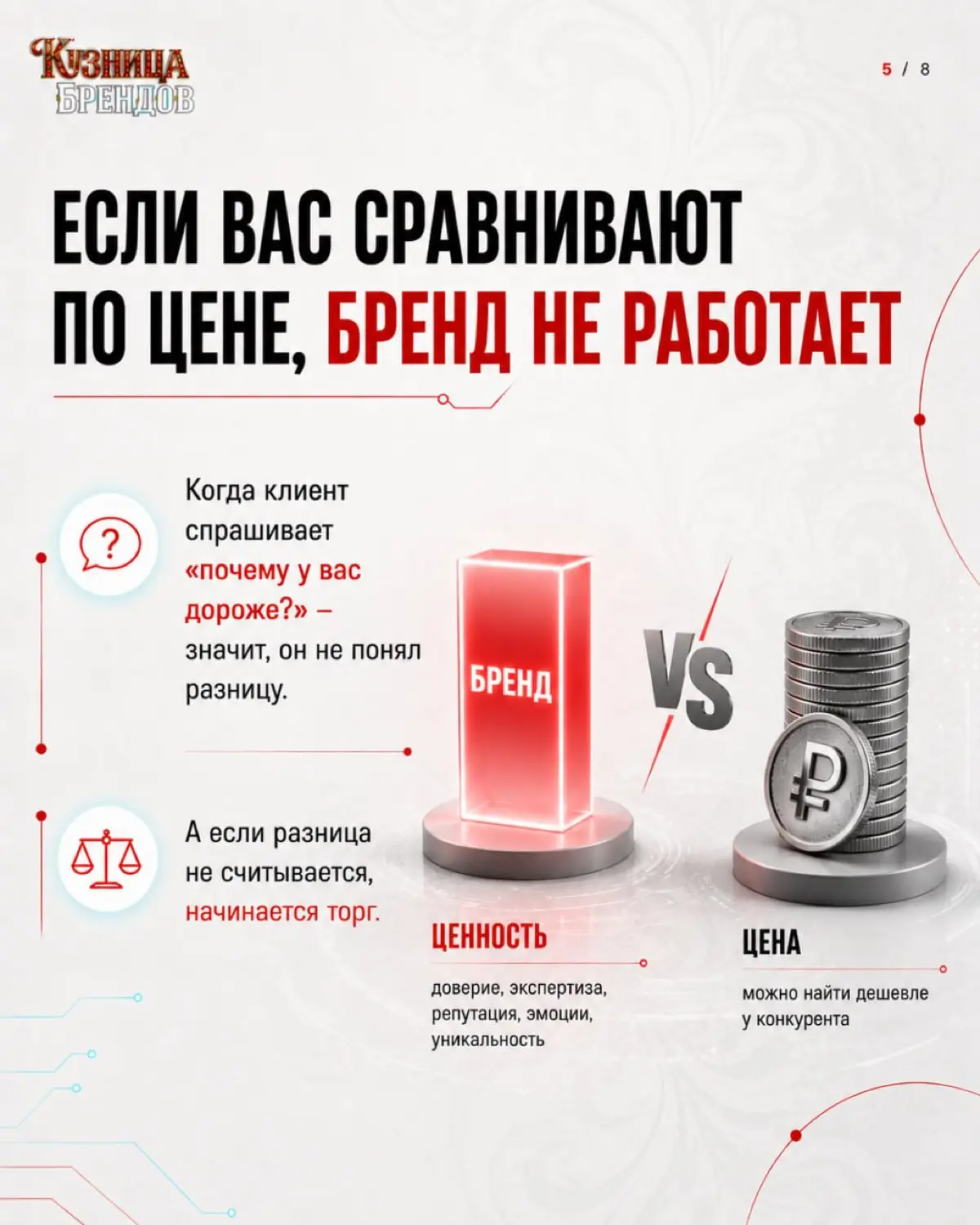 Бюджет на рекламу растёт, а заявок больше не становится. Нанят сильный менеджер, а конверсия не двигается | Сетка — социальная сеть от hh.ru