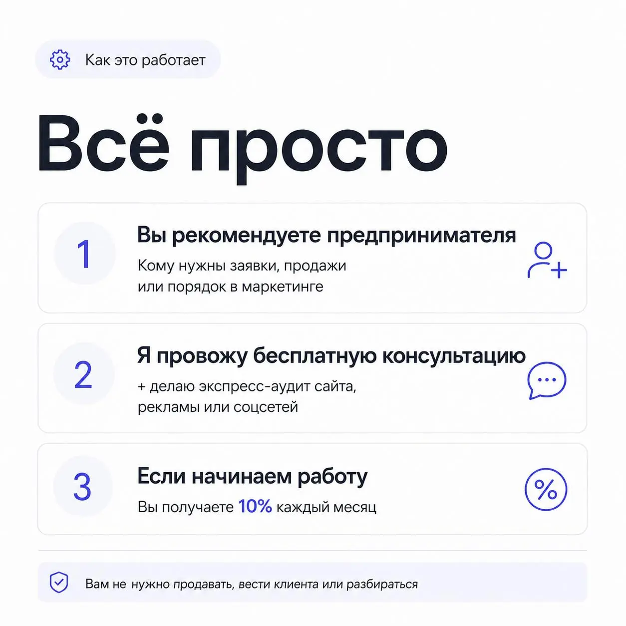 Ищу партнёров!
Занимаюсь интернет-маркетингом для бизнеса и помогаю привлекать заявки через:
— SEO-продвижение сайтов
— Яндекс Директ
— таргетированную рекламу
— SMM
— комплексное продвижение бизнеса ... | Сетка — социальная сеть от hh.ru