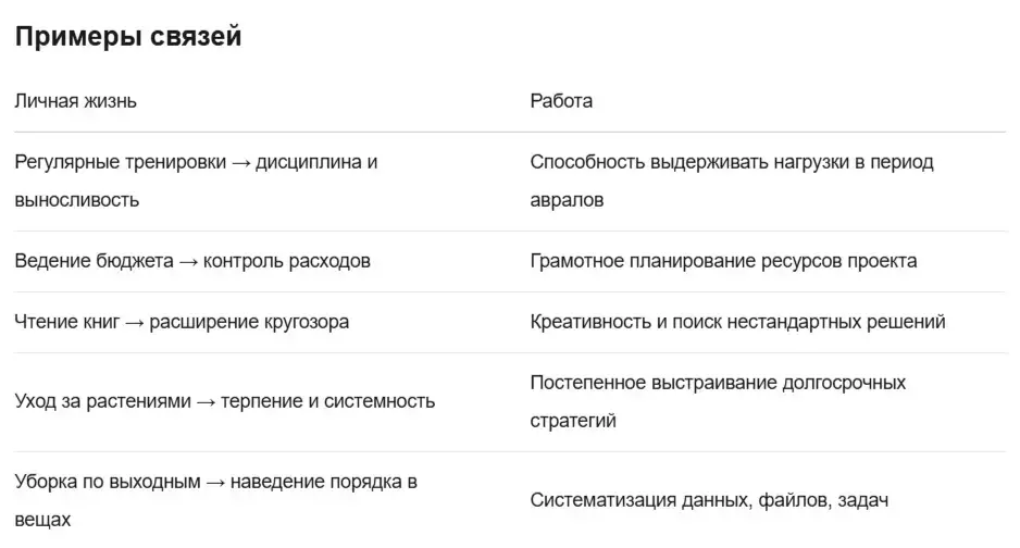 Личная жизнь и работа: зеркало привычек | Сетка — социальная сеть от hh.ru