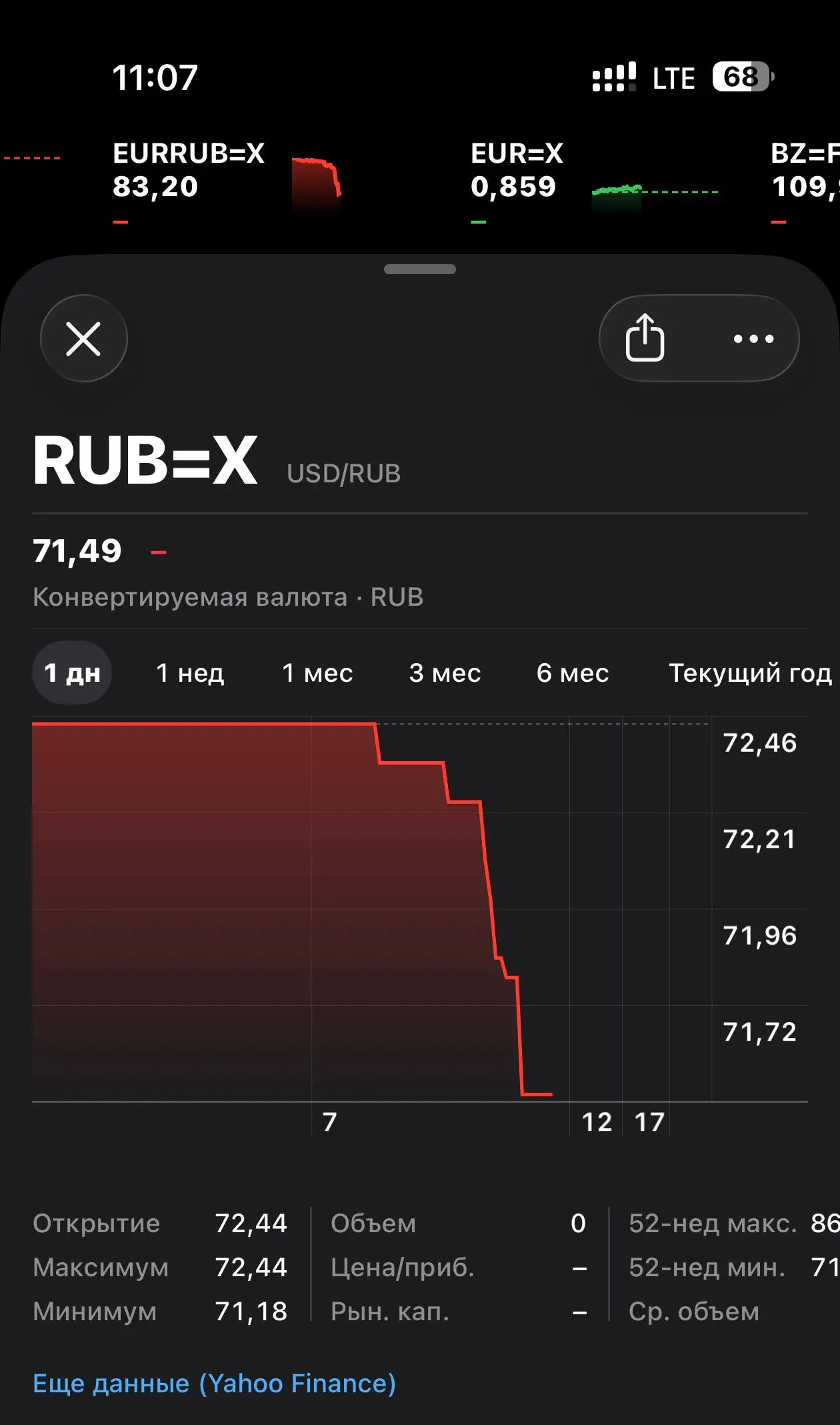 💸 Доллар около 71,5 ₽. Красиво? Не совсем
Сильный рубль хорошо выглядит только в обменнике | Сетка — социальная сеть от hh.ru